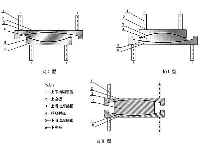 柘荣县建筑摩擦摆隔震支座分类、标记、规格