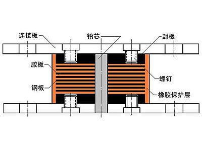 柘荣县抗震支座施工-普通板式橡胶支座厂家